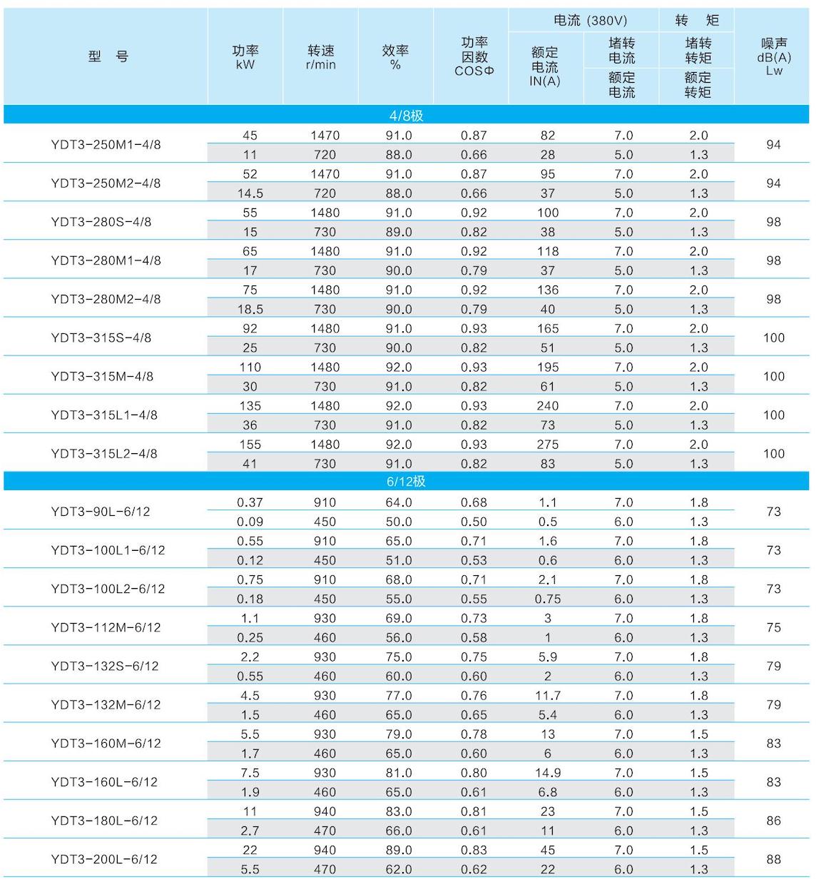 1. 通用电机-2023.1XX_47的副本.jpg